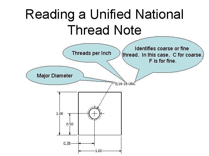 Reading a Unified National Thread Note Threads per Inch Major Diameter Identifies coarse or Reading a Unified National Thread Note Threads per Inch Major Diameter Identifies coarse or