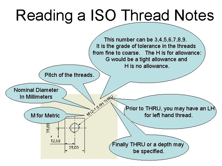 Reading a ISO Thread Notes This number can be 3, 4, 5, 6, 7, Reading a ISO Thread Notes This number can be 3, 4, 5, 6, 7,