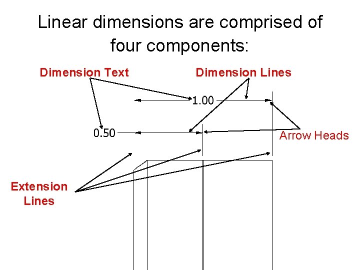 Linear dimensions are comprised of four components: Dimension Text Dimension Lines Arrow Heads Extension Linear dimensions are comprised of four components: Dimension Text Dimension Lines Arrow Heads Extension