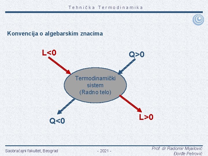 Tehnička Termodinamika Konvencija o algebarskim znacima L<0 Q>0 Termodinamički sistem (Radno telo) L>0 Q<0