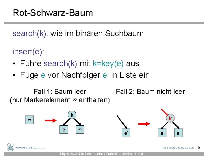 Rot-Schwarz-Baum search(k): wie im binären Suchbaum insert(e): • Führe search(k) mit k=key(e) aus •