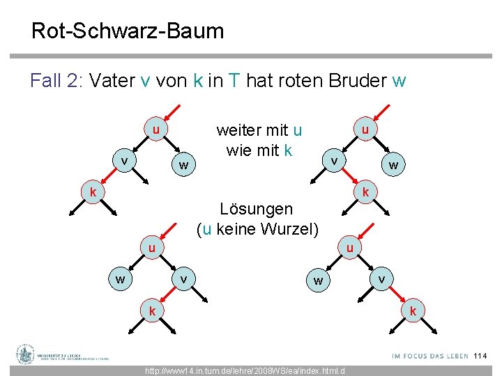 Rot-Schwarz-Baum Fall 2: Vater v von k in T hat roten Bruder w u