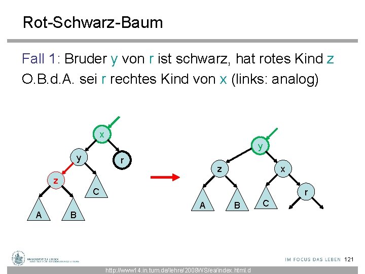 Rot-Schwarz-Baum Fall 1: Bruder y von r ist schwarz, hat rotes Kind z O.