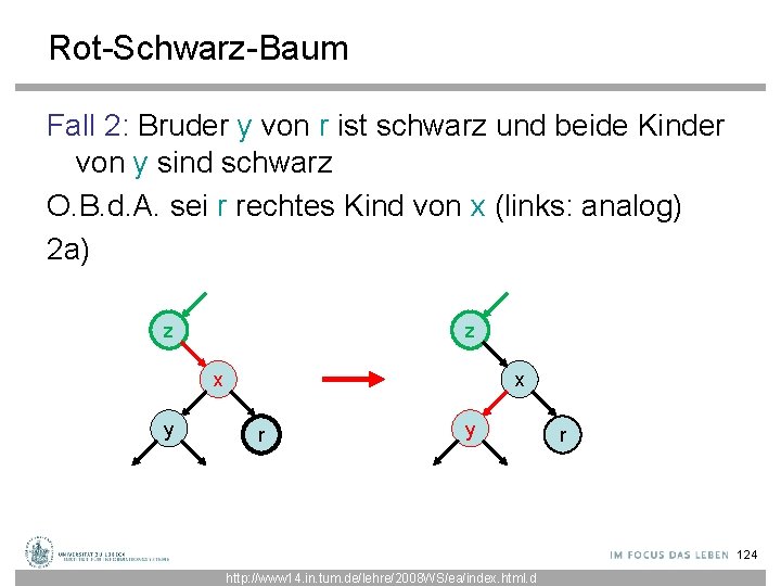 Rot-Schwarz-Baum Fall 2: Bruder y von r ist schwarz und beide Kinder von y