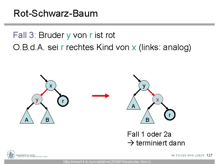 Rot-Schwarz-Baum Fall 3: Bruder y von r ist rot O. B. d. A. sei