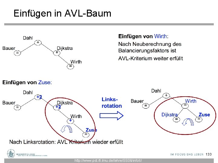 Einfügen in AVL-Baum 133 http: //www. pst. ifi. lmu. de/lehre/SS 06/info. II/ 