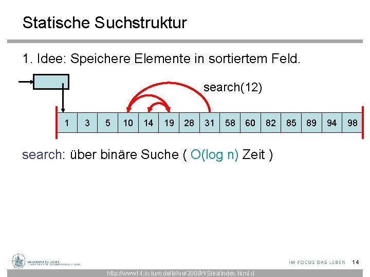 Statische Suchstruktur 1. Idee: Speichere Elemente in sortiertem Feld. search(12) 1 3 5 10