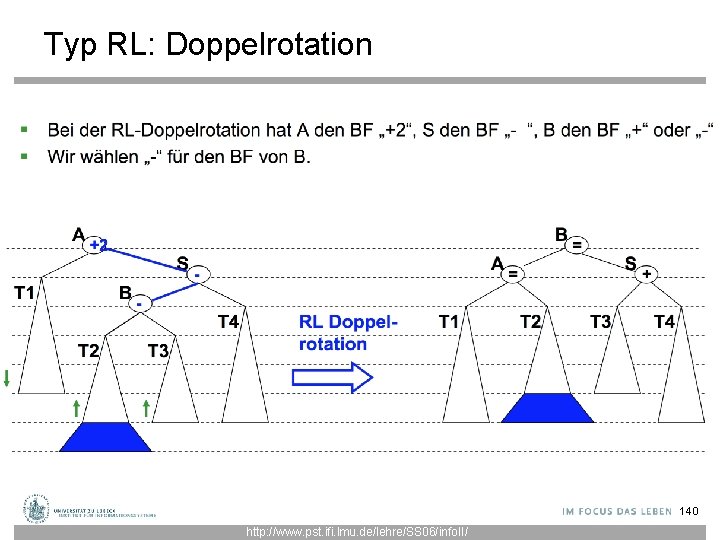 Typ RL: Doppelrotation 140 http: //www. pst. ifi. lmu. de/lehre/SS 06/info. II/ 