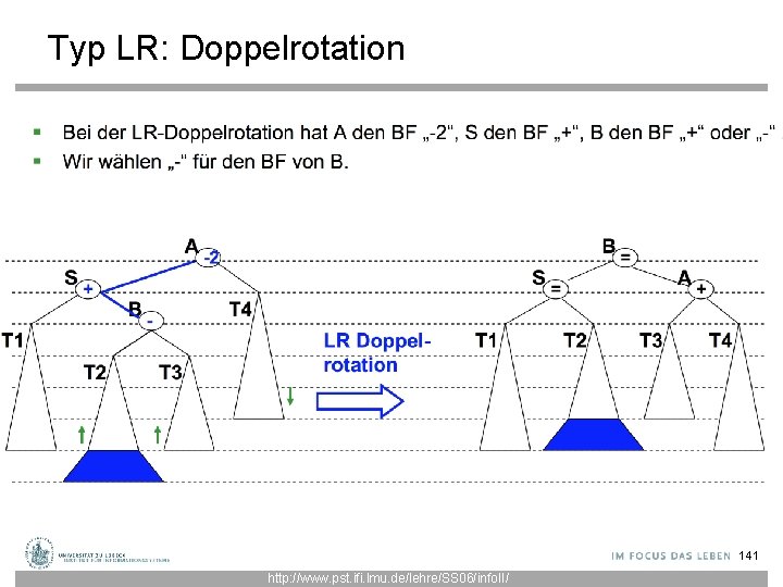Typ LR: Doppelrotation 141 http: //www. pst. ifi. lmu. de/lehre/SS 06/info. II/ 