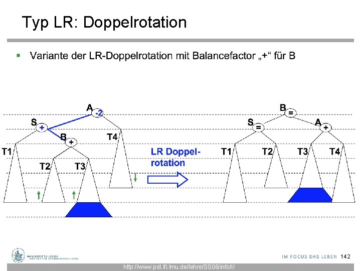 Typ LR: Doppelrotation 142 http: //www. pst. ifi. lmu. de/lehre/SS 06/info. II/ 