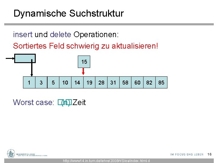 Dynamische Suchstruktur insert und delete Operationen: Sortiertes Feld schwierig zu aktualisieren! 15 1 3