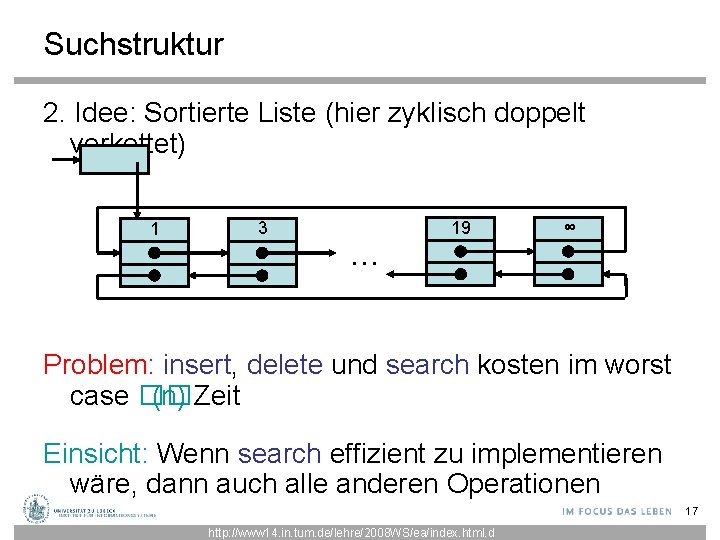 Suchstruktur 2. Idee: Sortierte Liste (hier zyklisch doppelt verkettet) 1 3 … 19 ∞