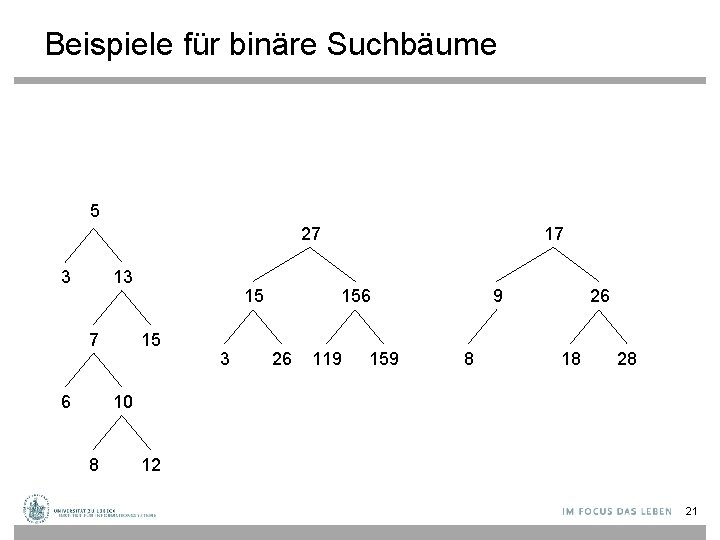 Beispiele für binäre Suchbäume 5 27 3 13 7 6 15 15 3 17