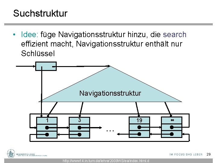 Suchstruktur • Idee: füge Navigationsstruktur hinzu, die search effizient macht, Navigationsstruktur enthält nur Schlüssel