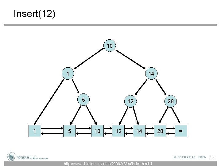 Insert(12) 10 1 14 5 12 10 12 28 14 28 ∞ 39 http: