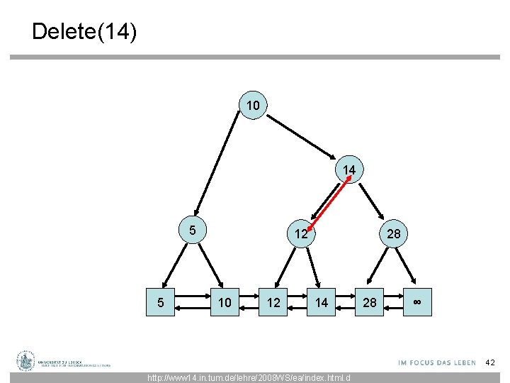 Delete(14) 10 14 5 5 12 10 12 28 14 28 ∞ 42 http: