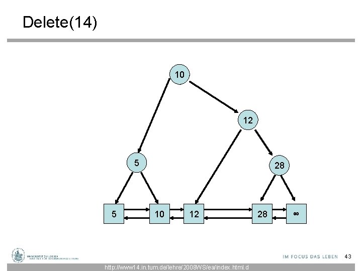 Delete(14) 10 12 5 5 28 10 12 28 ∞ 43 http: //www 14.