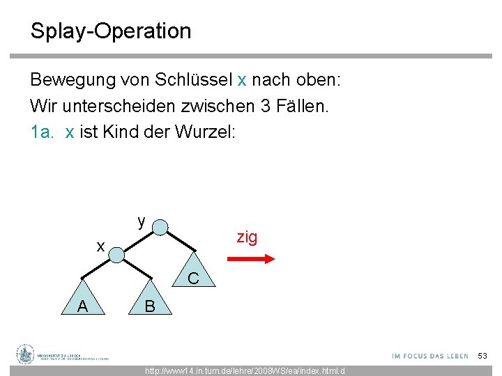 Splay-Operation Bewegung von Schlüssel x nach oben: Wir unterscheiden zwischen 3 Fällen. 1 a.
