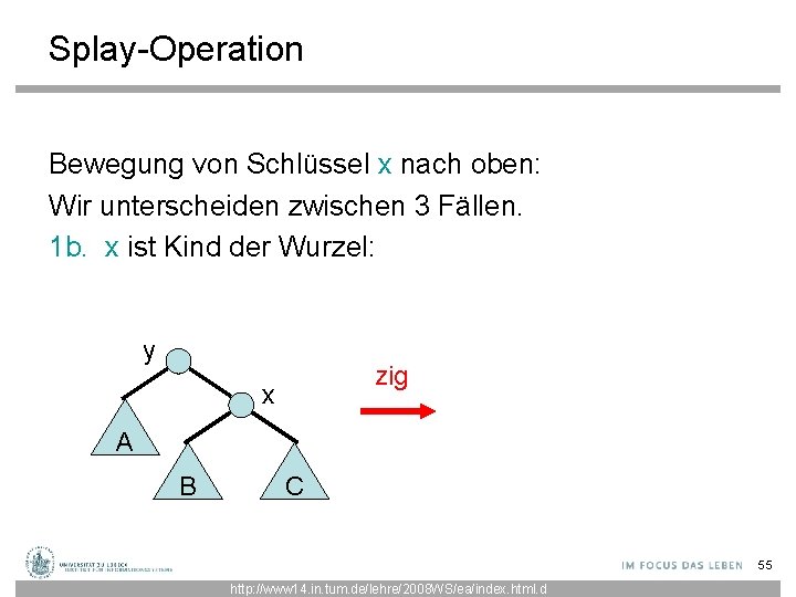 Splay-Operation Bewegung von Schlüssel x nach oben: Wir unterscheiden zwischen 3 Fällen. 1 b.