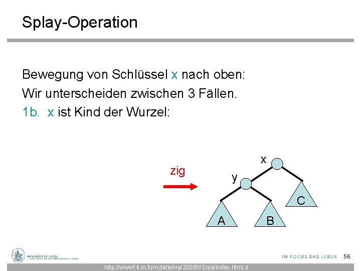 Splay-Operation Bewegung von Schlüssel x nach oben: Wir unterscheiden zwischen 3 Fällen. 1 b. Splay-Operation Bewegung von Schlüssel x nach oben: Wir unterscheiden zwischen 3 Fällen. 1 b.