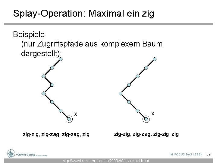 Splay-Operation: Maximal ein zig Beispiele (nur Zugriffspfade aus komplexem Baum dargestellt): x x zig-zig,