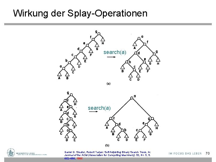 Wirkung der Splay-Operationen search(a) Daniel D. Sleator, Robert Tarjan: Self-Adjusting Binary Search Trees, In: