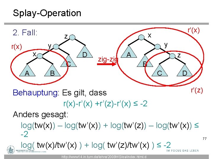 Splay-Operation 2. Fall: r’(x) x z y y r(x) x D C A zig-zig