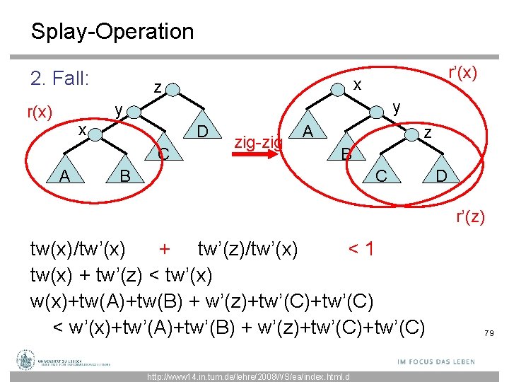 Splay-Operation 2. Fall: r’(x) x z y y r(x) x D C A zig-zig