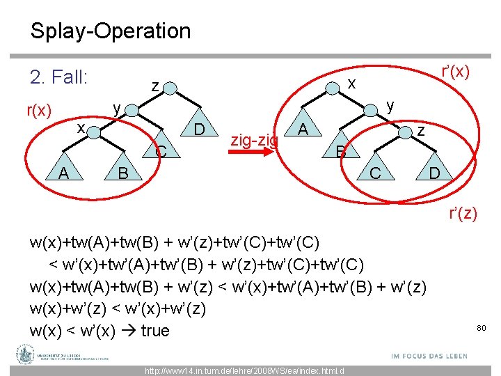 Splay-Operation 2. Fall: r’(x) x z y y r(x) x D C A zig-zig