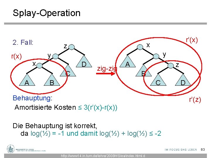 Splay-Operation 2. Fall: r’(x) x z y y r(x) x D C A zig-zig