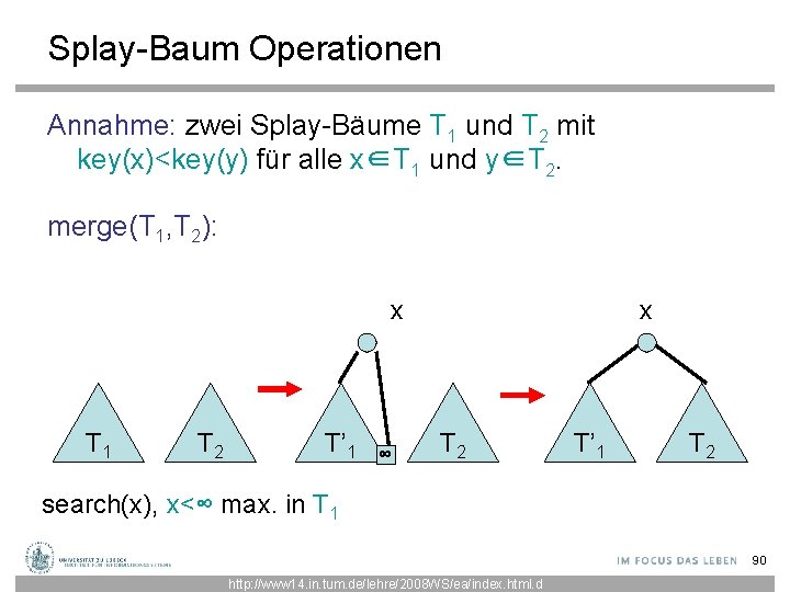 Splay-Baum Operationen Annahme: zwei Splay-Bäume T 1 und T 2 mit key(x)<key(y) für alle