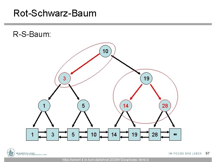 Rot-Schwarz-Baum R-S-Baum: 10 3 19 1 1 5 3 5 14 10 14 28