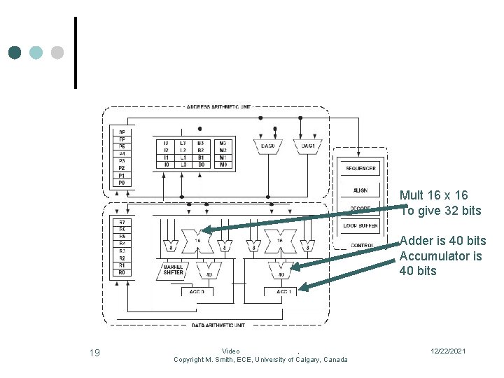 Mult 16 x 16 To give 32 bits Adder is 40 bits Accumulator is