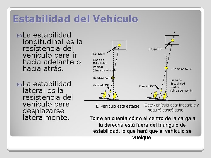 Estabilidad del Vehículo La estabilidad longitudinal es la resistencia del vehículo para ir hacia