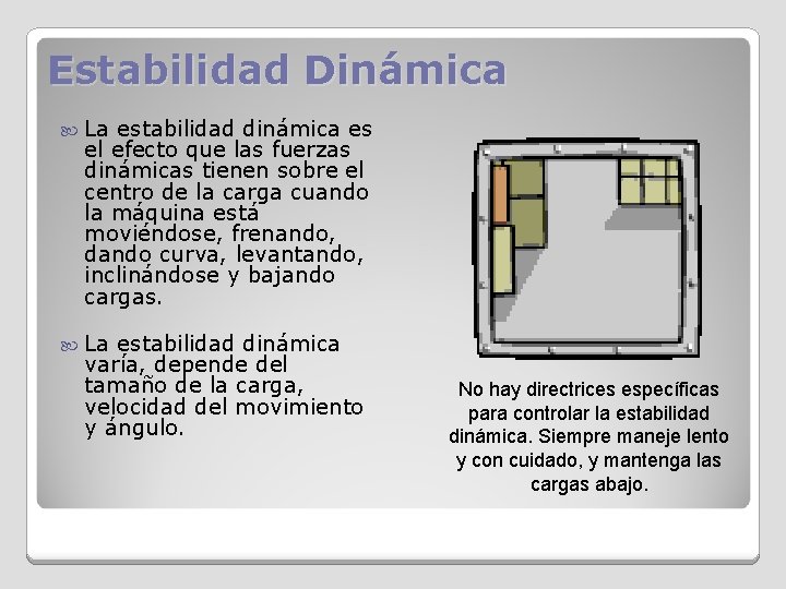 Estabilidad Dinámica La estabilidad dinámica es el efecto que las fuerzas dinámicas tienen sobre