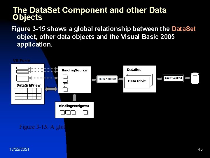 The Data. Set Component and other Data Objects Figure 3 -15 shows a global