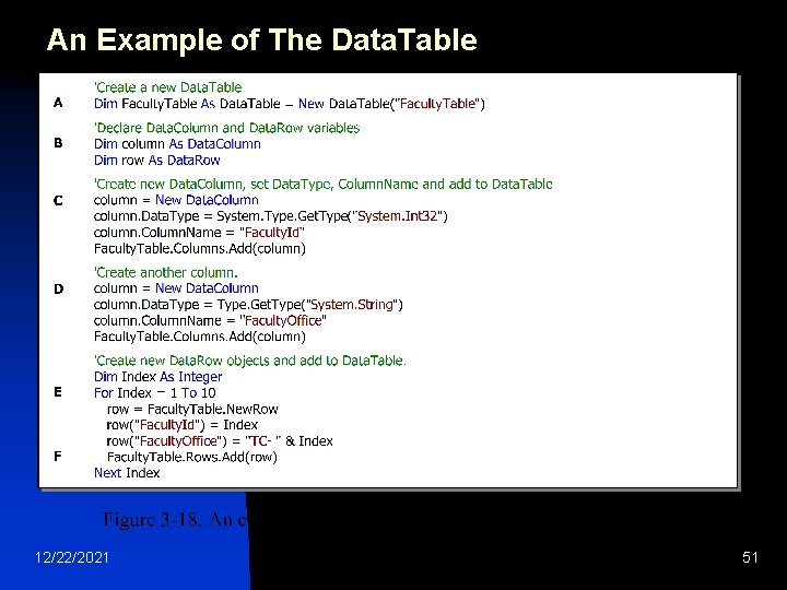 An Example of The Data. Table 12/22/2021 51 