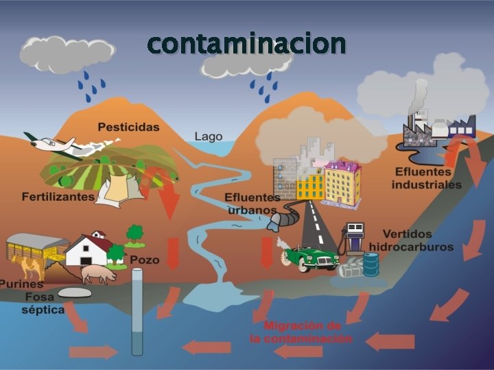 contaminacion 