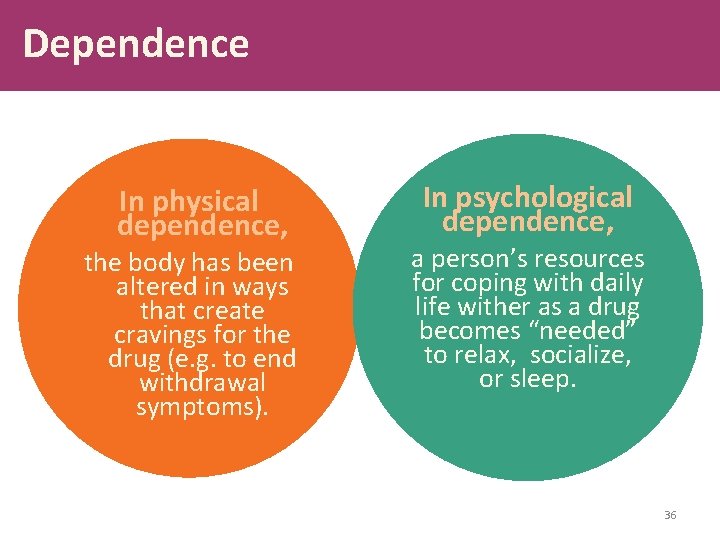 Dependence In physical dependence, the body has been altered in ways that create cravings