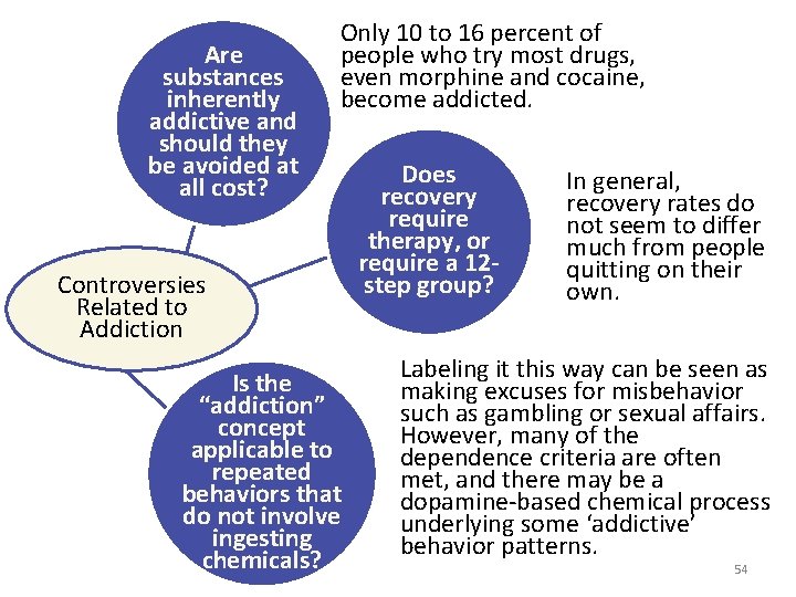 Are substances inherently addictive and should they be avoided at all cost? Only 10