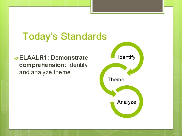 Today’s Standards ELAALR 1: Demonstrate comprehension: Identify and analyze theme. Identify Theme Analyze 