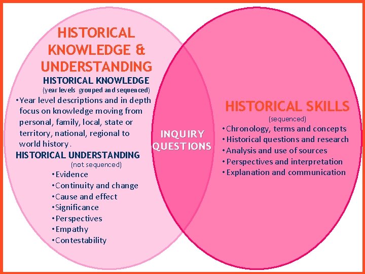 HISTORICAL KNOWLEDGE & UNDERSTANDING HISTORICAL KNOWLEDGE (year levels grouped and sequenced) • Year level