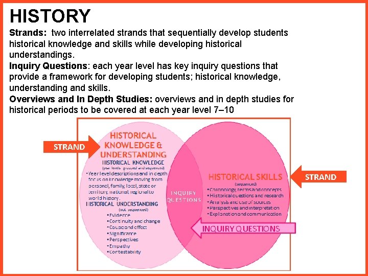 HISTORY Strands: two interrelated strands that sequentially develop students historical knowledge and skills while