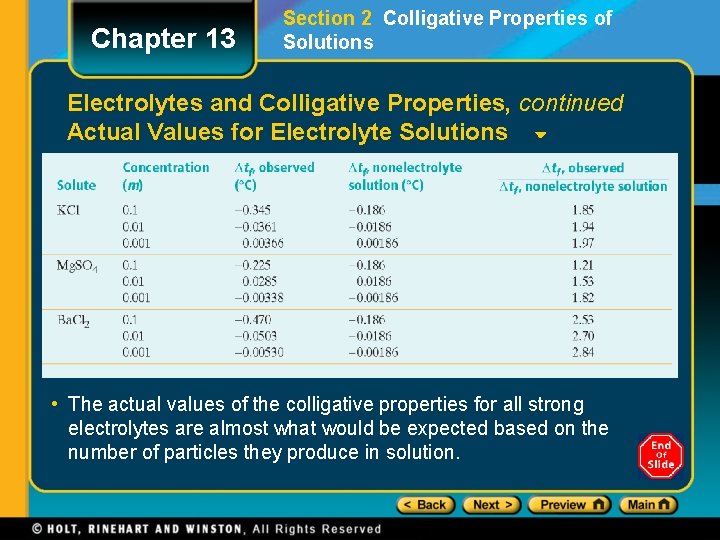 Chapter 13 Section 2 Colligative Properties of Solutions Electrolytes and Colligative Properties, continued Actual Chapter 13 Section 2 Colligative Properties of Solutions Electrolytes and Colligative Properties, continued Actual