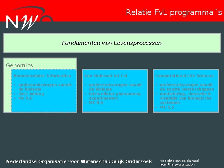 Relatie Fv. L programma´s Fundamenten van Levensprocessen Genomics Biomoleculaire Informatica Van Molecuul tot Cel