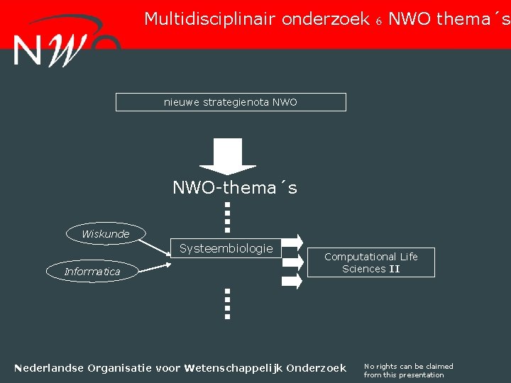 Multidisciplinair onderzoek 6 NWO thema´s nieuwe strategienota NWO-thema´s Wiskunde Systeembiologie Informatica Computational Life Sciences