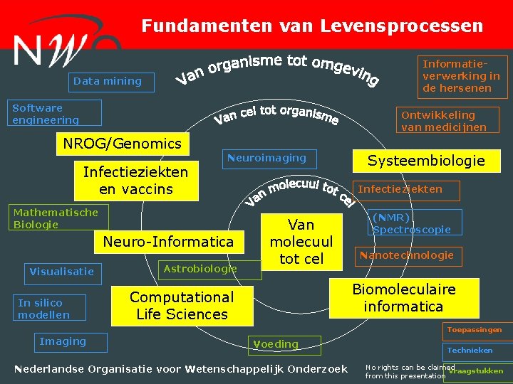 Fundamenten van Levensprocessen Informatieverwerking in de hersenen Data mining Software engineering Ontwikkeling van medicijnen