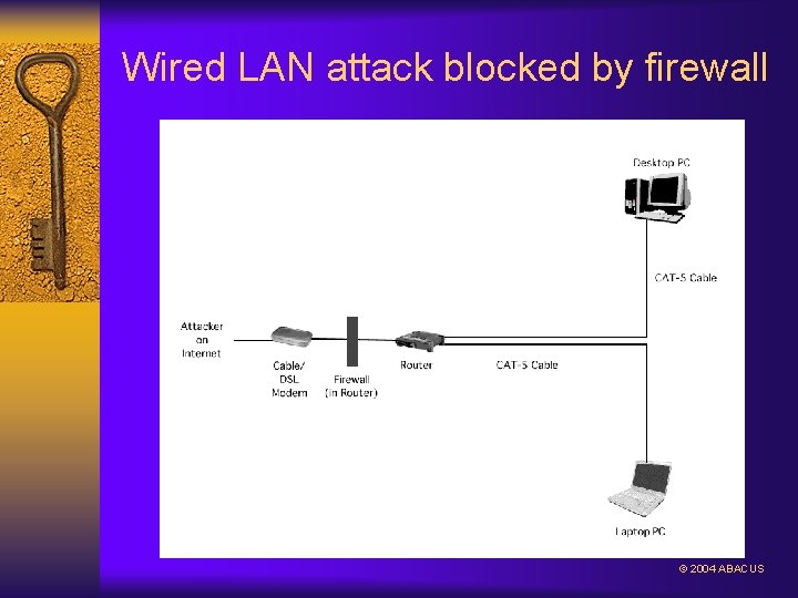 Wired LAN attack blocked by firewall © 2004 ABACUS 