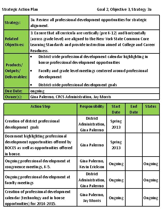Strategic Action Plan Strategy: Related Objectives: 3 a. Review all professional development opportunities for Strategic Action Plan Strategy: Related Objectives: 3 a. Review all professional development opportunities for