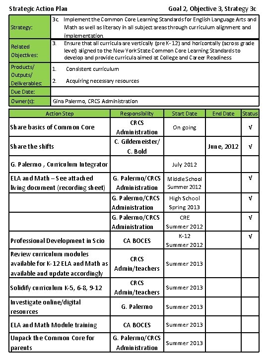 Strategic Action Plan Strategy: Related Objectives: Goal 2, Objective 3, Strategy 3 c 3